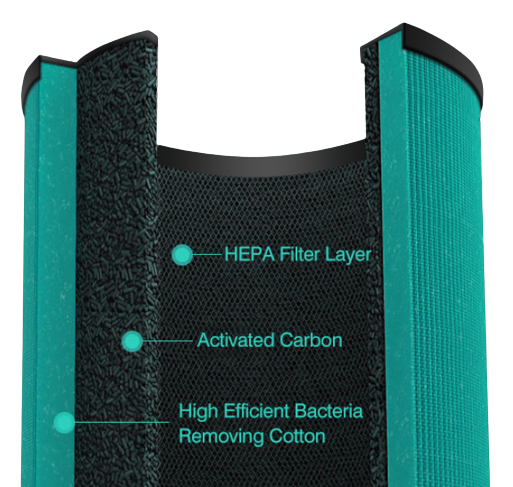 HEPA Filter Replacement